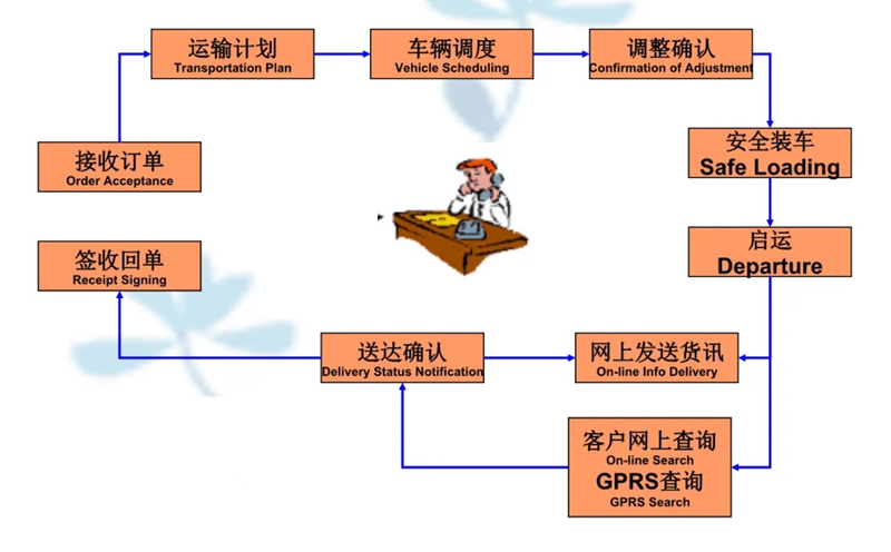 苏州到宜阳搬家公司-苏州到宜阳长途搬家公司